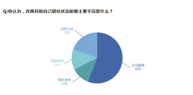 疫情后，房子裝修設(shè)計(jì)或?qū)⒂瓉?lái)重大變革！