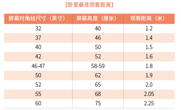 七個臥室裝修常識你知道幾個？