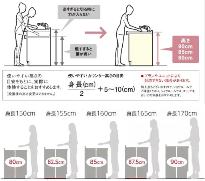 中國廚房設計5大雷區(qū)，快看看你觸犯了幾條？