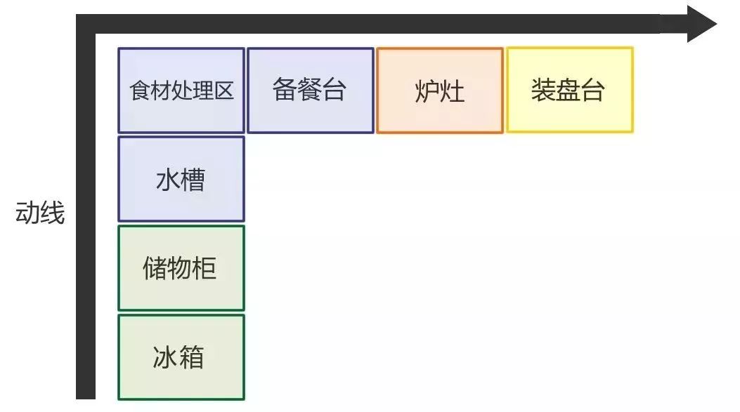 要想房子裝的好，裝修知識少不了