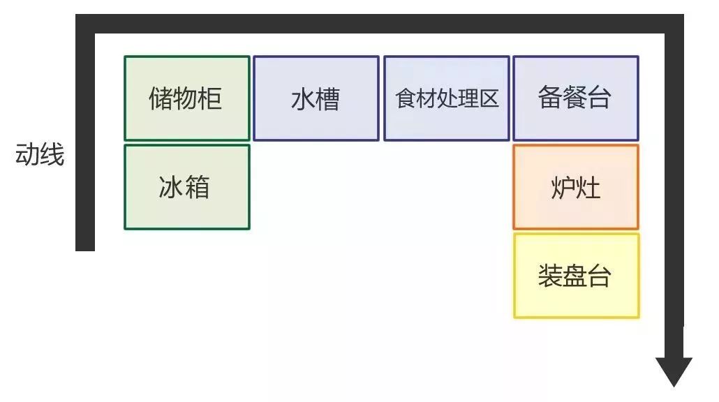 要想房子裝的好，裝修知識少不了