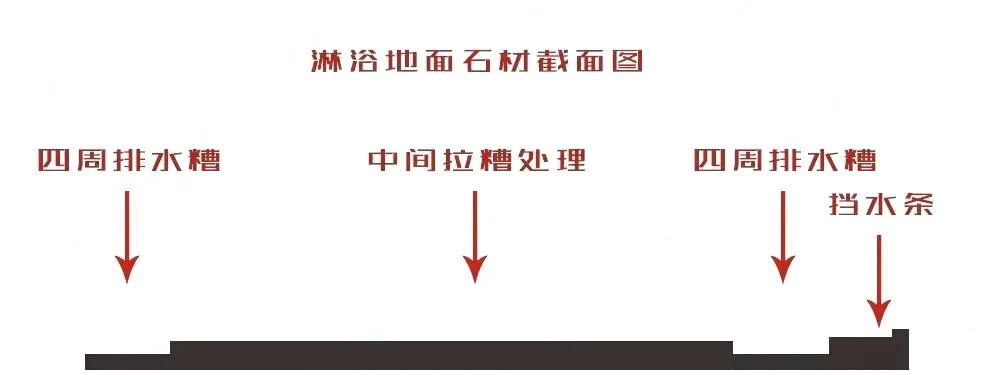 有了這5個淋浴房設計，想要一口氣洗12次澡！