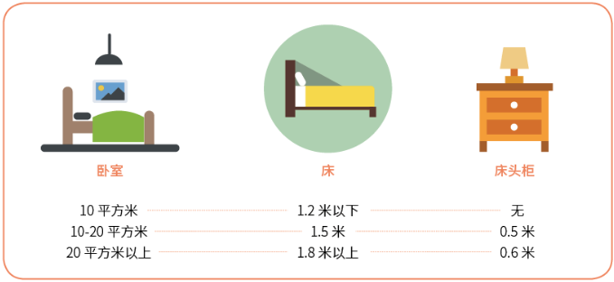 七個臥室裝修常識你知道幾個？